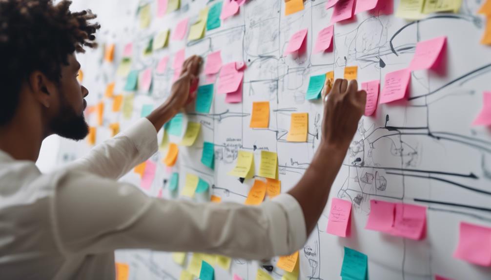 tailored user experience mapping