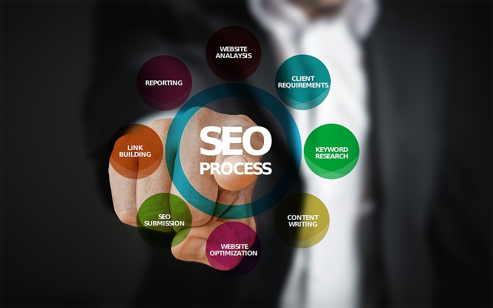 Mastering the Basics of SEO: A Guide for Beginners