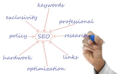 Unleashing the Power of SEO: Boost Your Website’s Visibility and Drive More Traffic