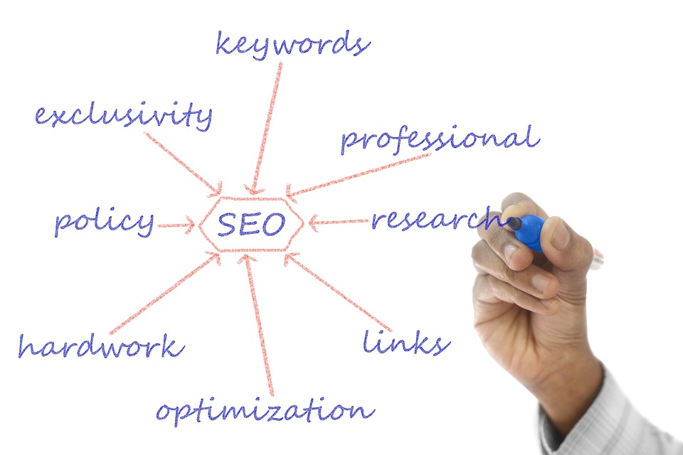 Unleashing the Power of SEO: Boost Your Website’s Visibility and Drive More Traffic