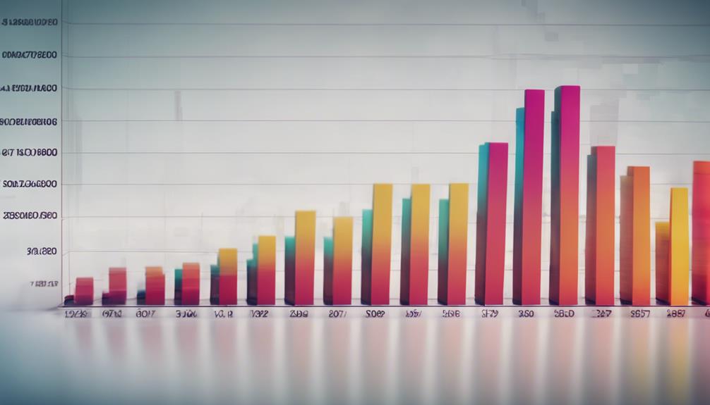 7 EyeOpening Middle East Ad Spend Trends